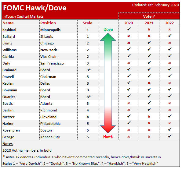 Hawk Dove Cheat Sheet InTouch Capital Markets